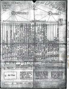 the-chart-of-the-Stanislavsky-System-1934.jpg